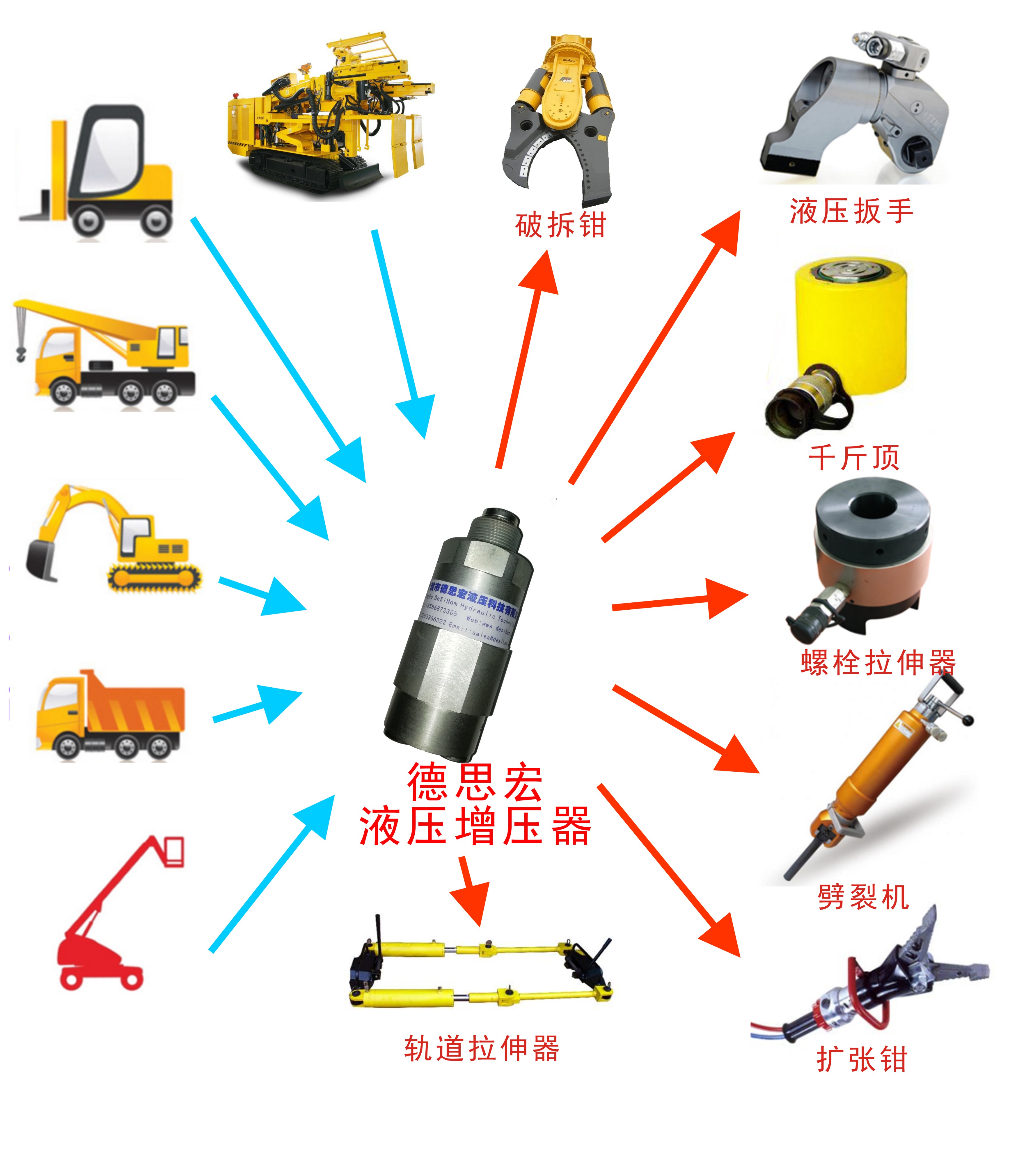 工程車(chē)輛應(yīng)用增壓器增壓